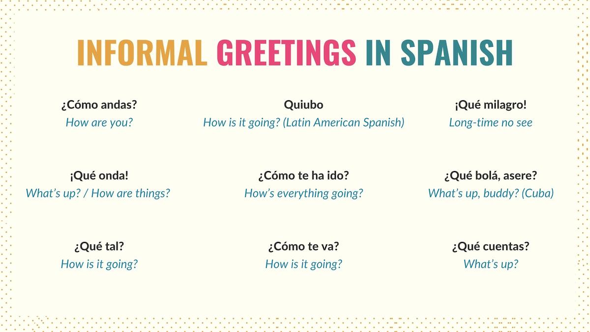 Graphic showing the most common informal greetings in Spanish