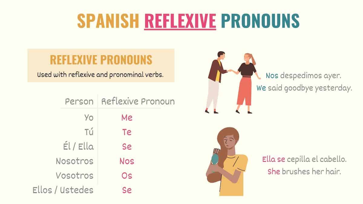 graphic showing all reflexive pronouns in spanish
