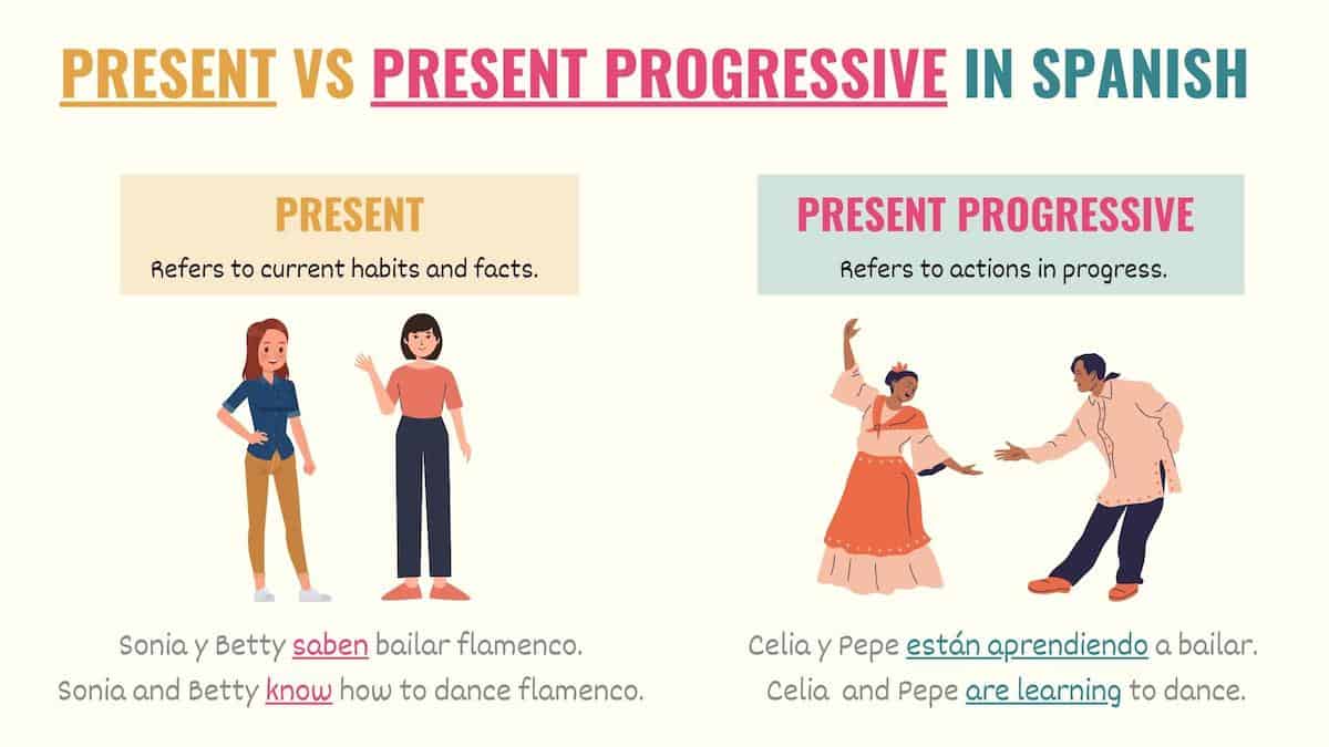 graphic showing the difference between the present progressive and the simple present in spanish