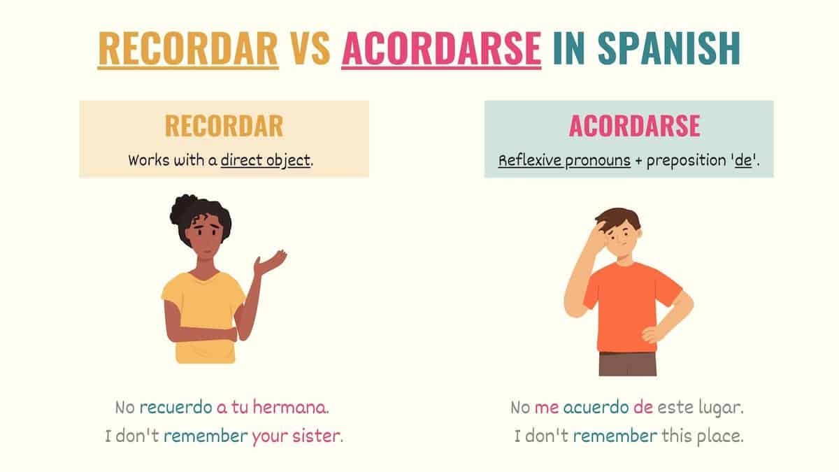 graphic showing the difference between recordar and acordarse in spanish