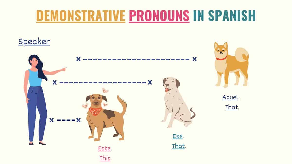 charts with demonstrative pronouns in spanish