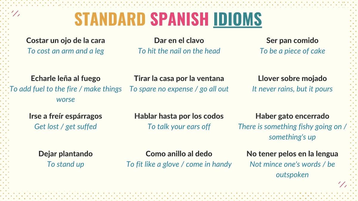 graphic showing standard spanish idioms in spanish