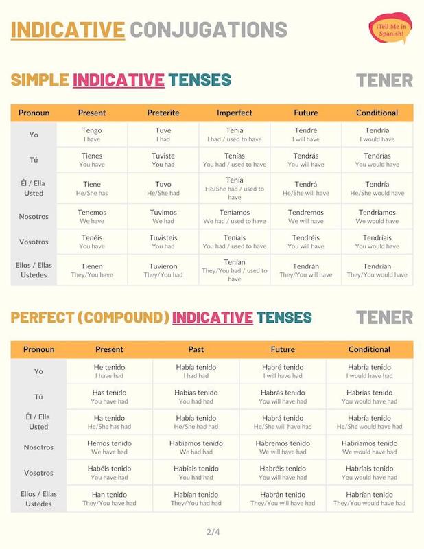 Tener Conjugation 101 Conjugate In Spanish