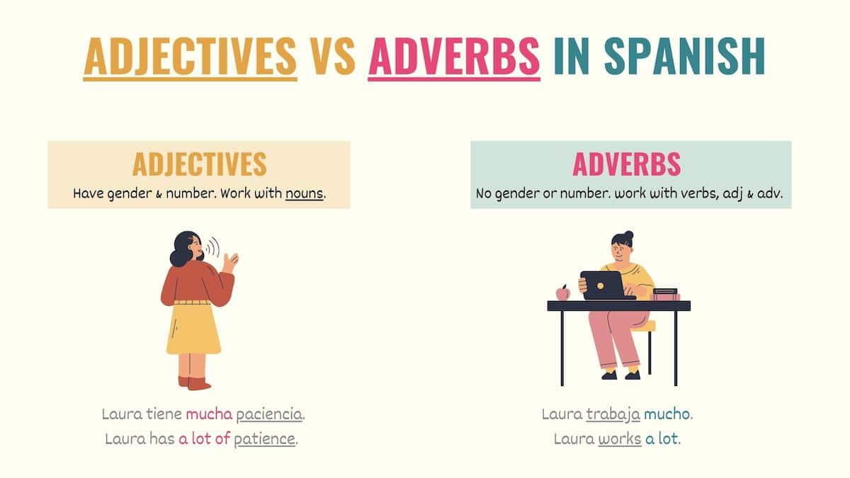 graphic showing the differences between adjectives and adverbs in spanish