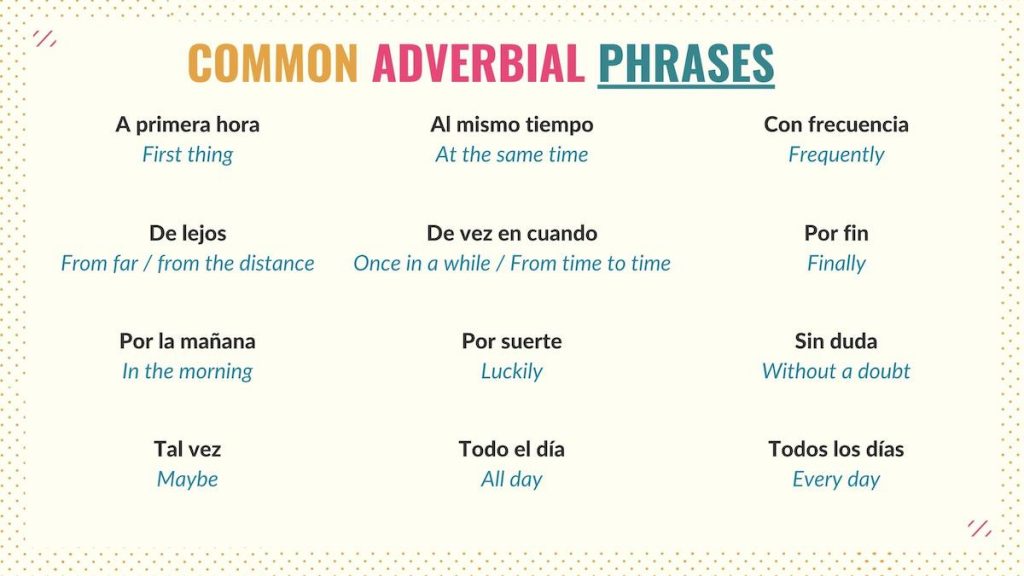 graphic showing common adverbial phrases in spanish
