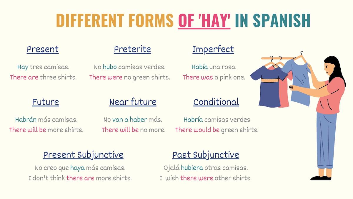 chart showing the different forms of hay in spanish