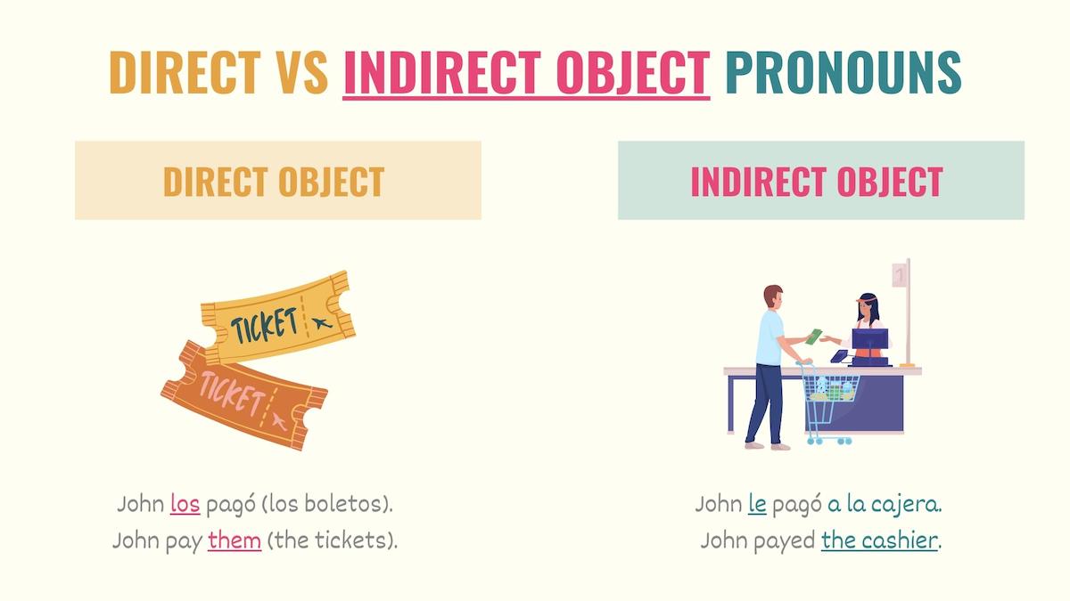 graphic showing the difference between direct and indirect object pronouns in spanish