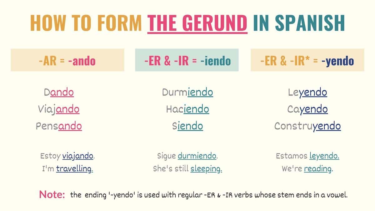 chart showing how to form the gerund in spanish