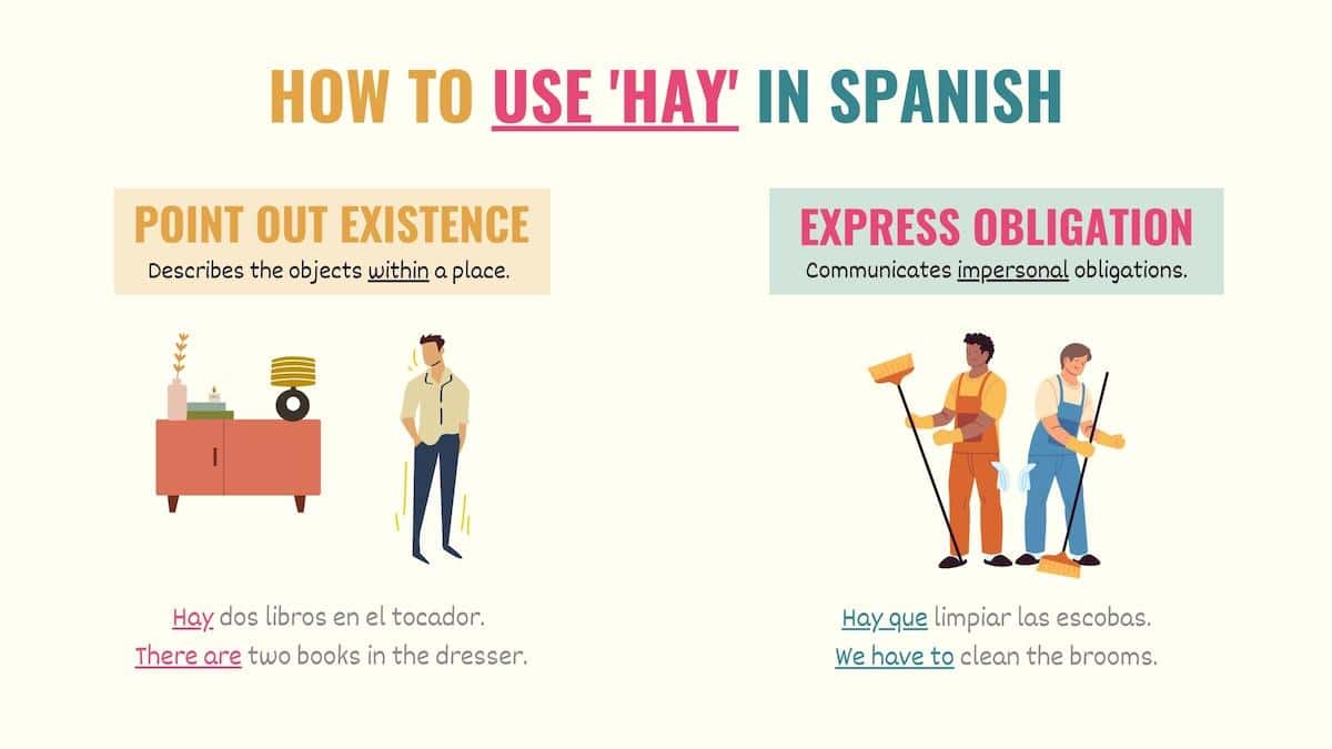 graphic explaining how to use hay in spanish