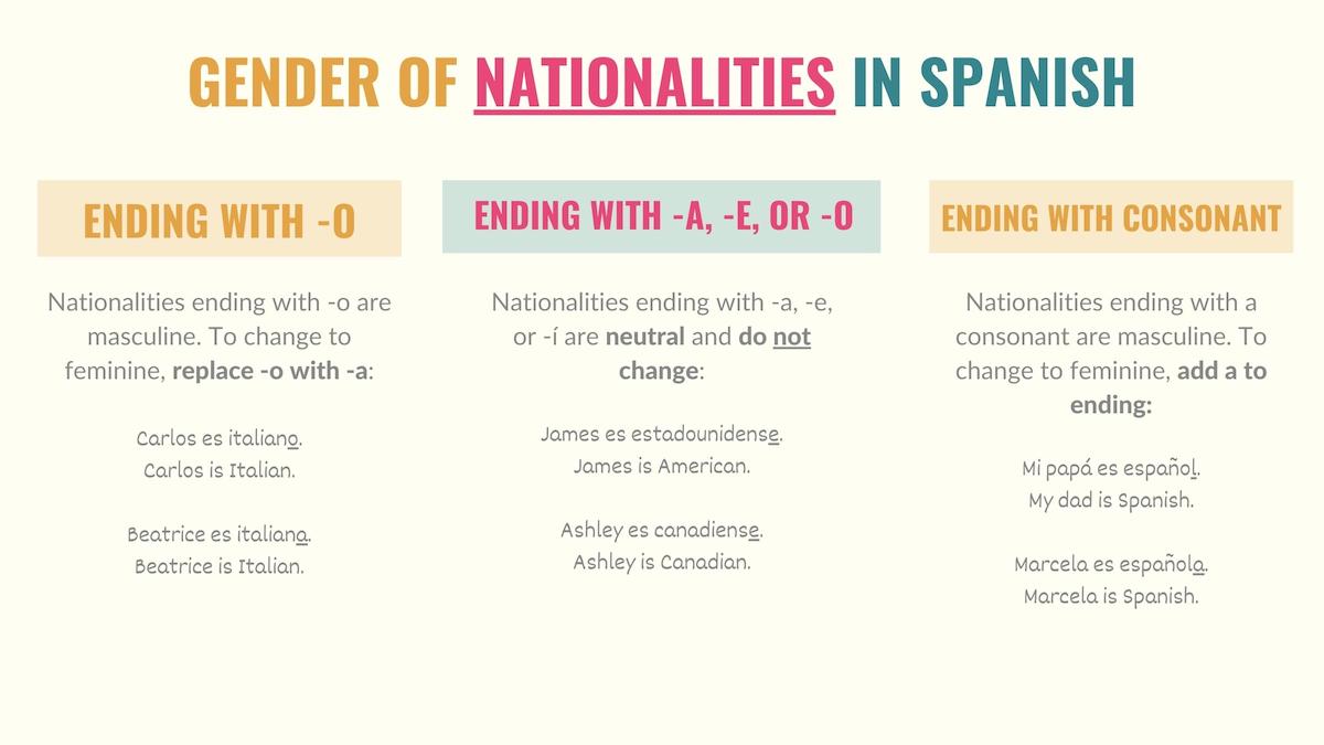 chart explaining the gender of nationalities in spanish