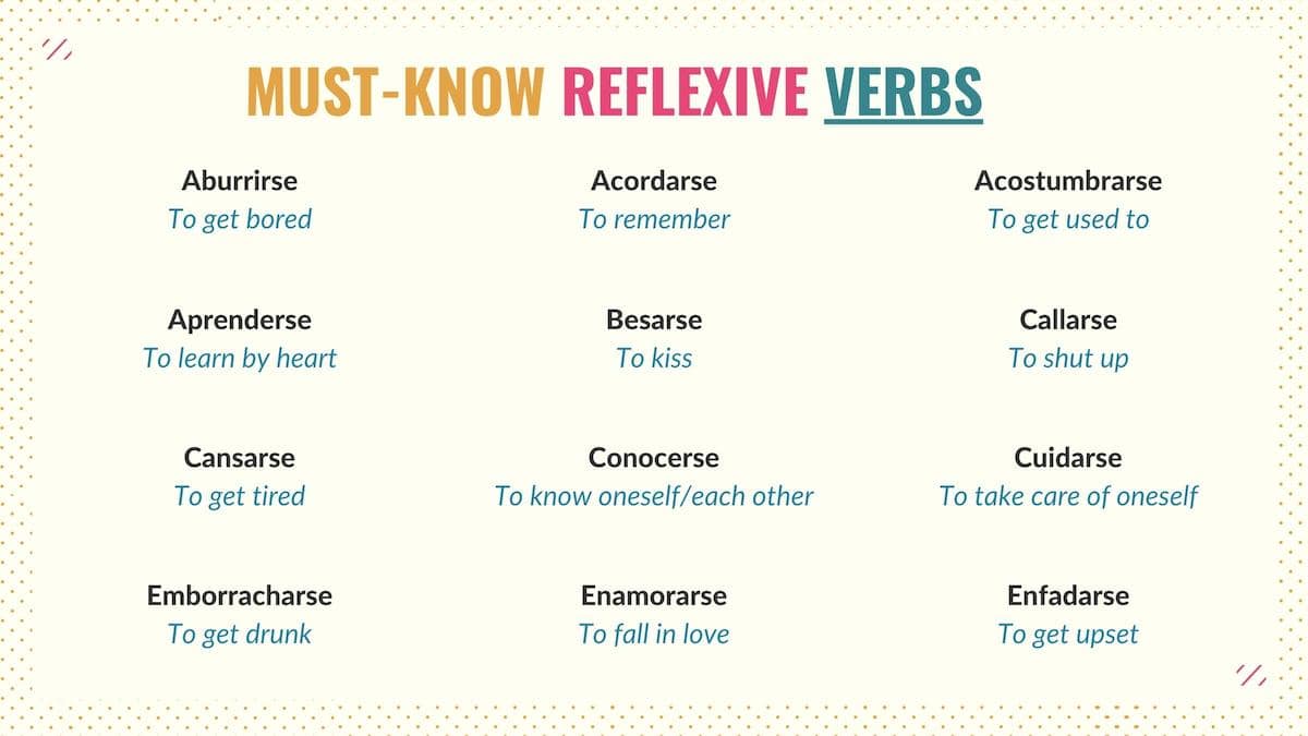 chart with reflexive verbs in spanish
