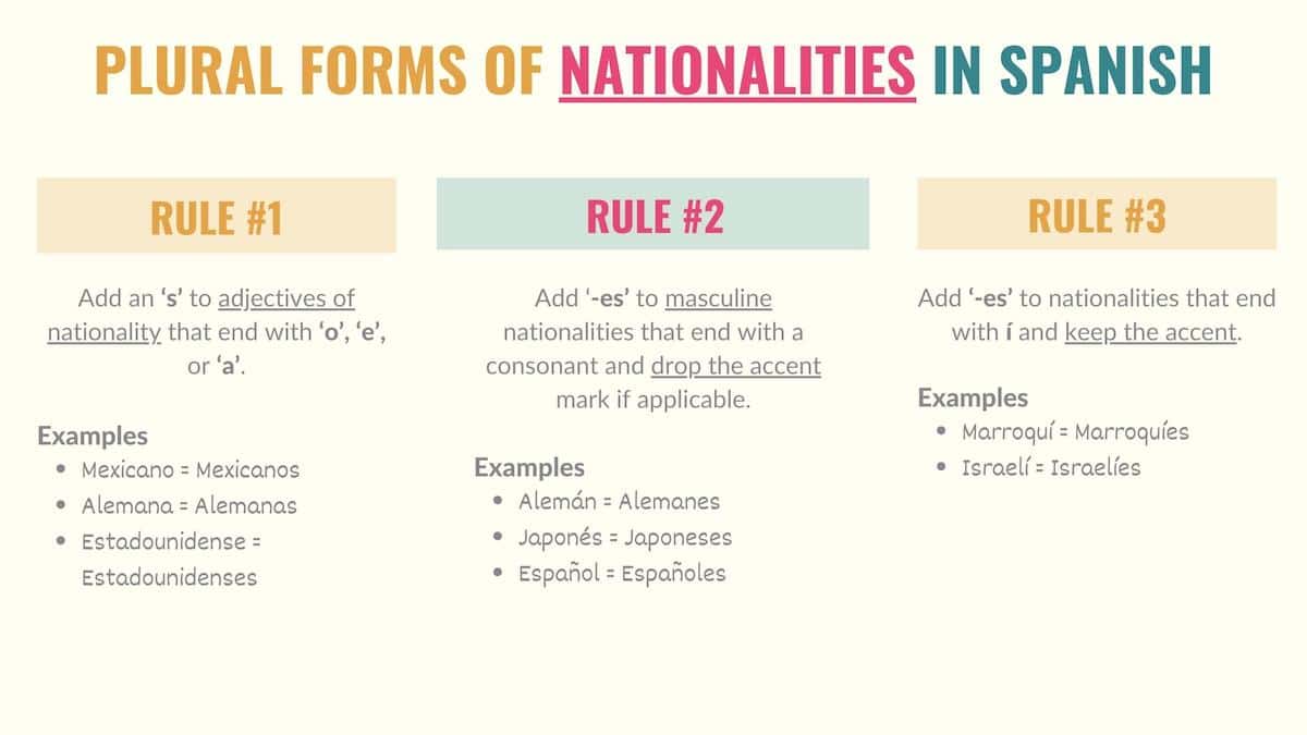 graphic explaining how to pluralize nationalities in spanish