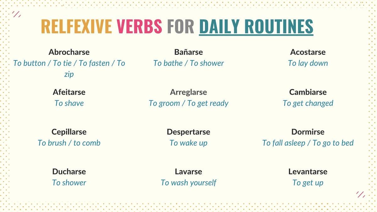 chart with basic reflexive verbs for daily routines in spanish