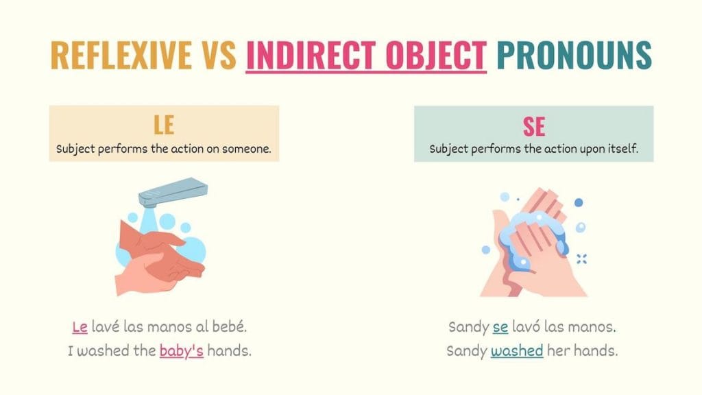 Spanish Indirect Object Pronouns 101 The Complete Guide