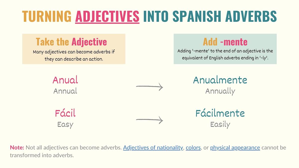 chart explaining how to form adverbs from adjectives in spanish