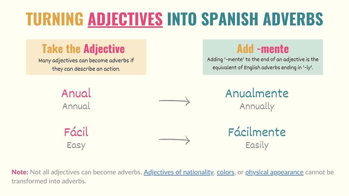 A Guide To Spanish Adverbs Types 100 Adverb Examples a-guide-to-spanish-adverbs-types-100-adverb-examples