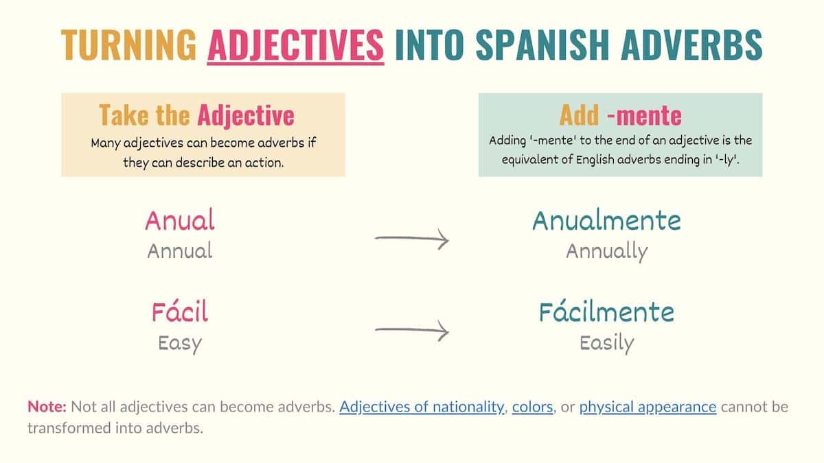 Spanish Adverbs Ending In Mente Worksheet