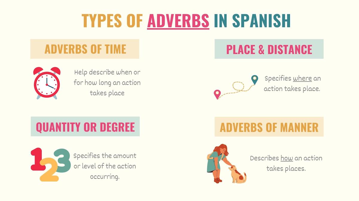 graphic showing the types of adverbs in spanish
