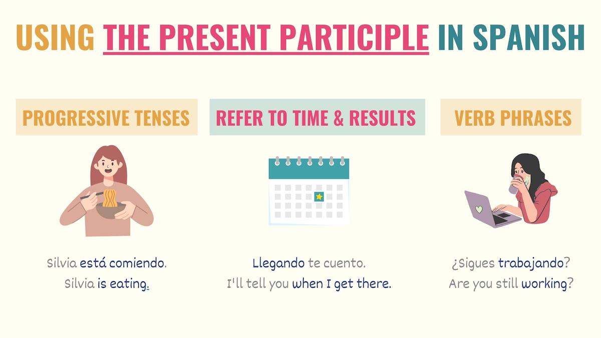 graphic explaining how to use the present participle in spanish