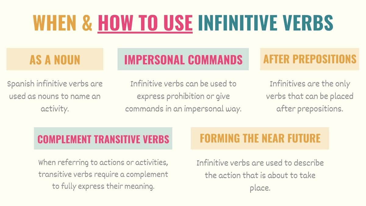 graphic explaining how to use infinitive verbs in spanish