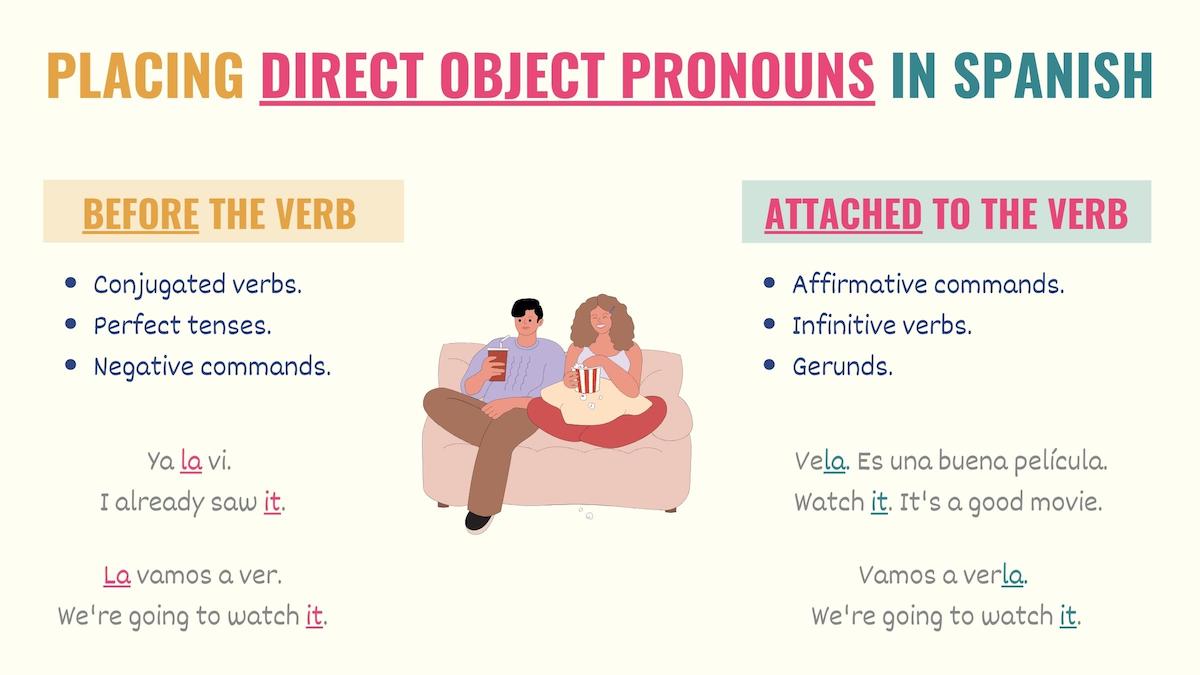 graphic showing how to place direct object pronouns in spanish