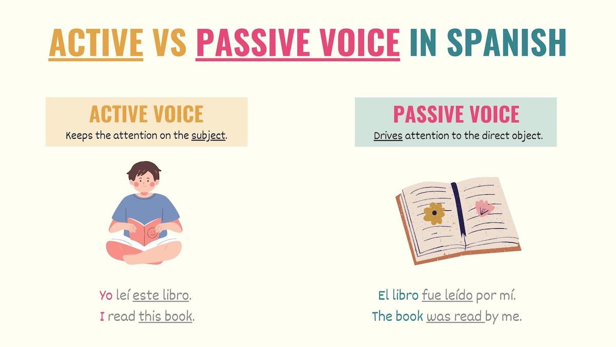 graphic showing the difference between active and passive voice in spanish
