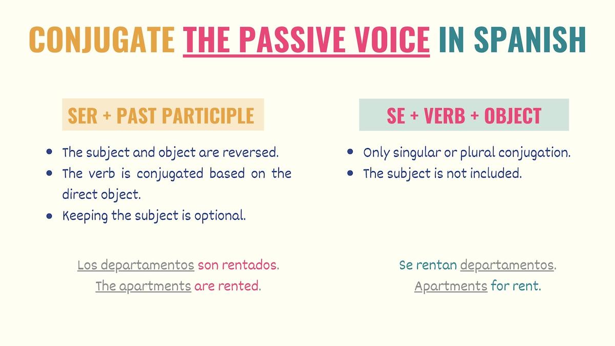 chart showing how to conjugate the passive voice in spanish