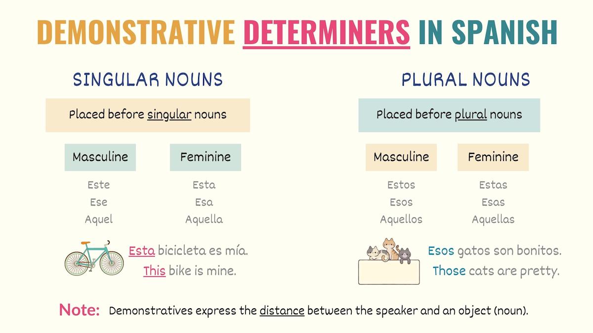 chart with demonstrative determiners in spanish