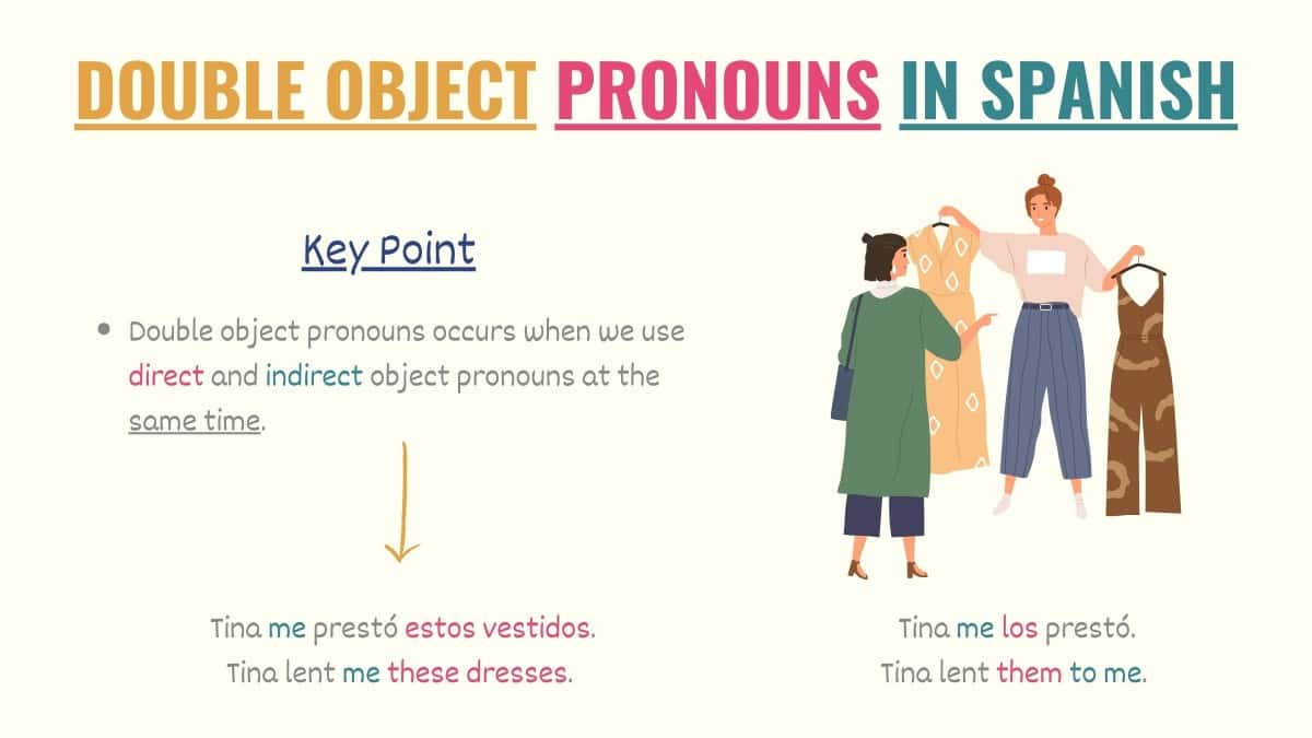 graphic explaining what double object pronouns in Spanish are