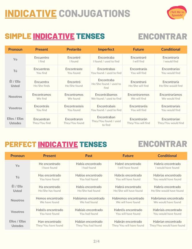 Using the Spanish Verb Encontrar