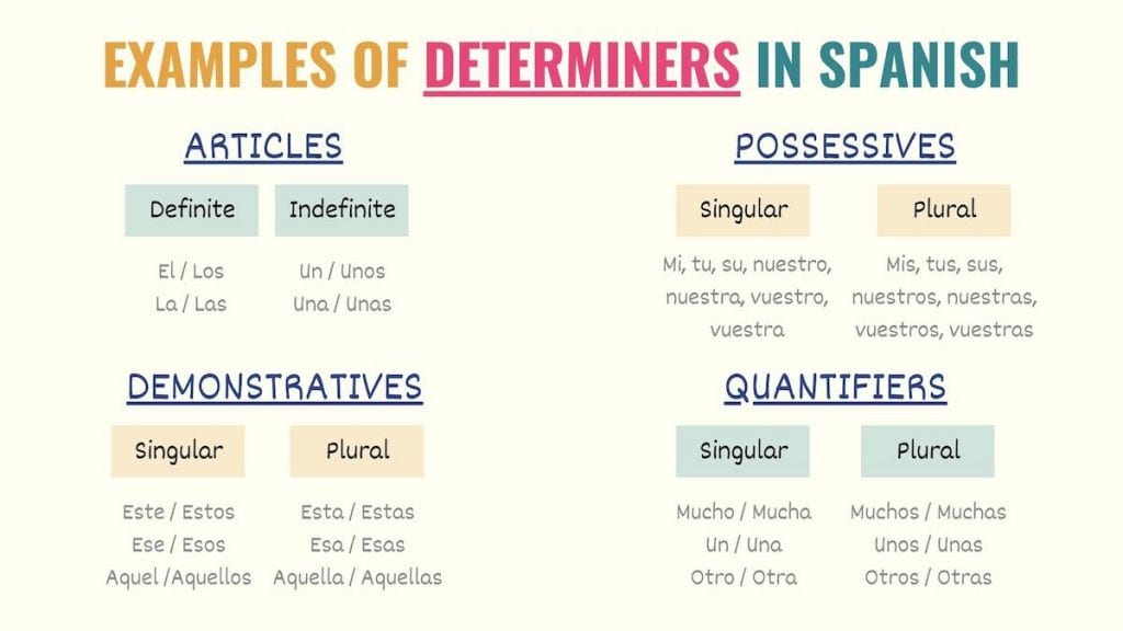 Parts Of Speech In Spanish A Simple Guide To The 9 Parts parts-of-speech-in-spanish-a-simple-guide-to-the-9-parts