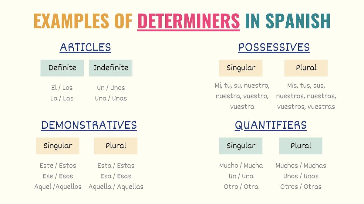 chart showing examples of determiners in spanish