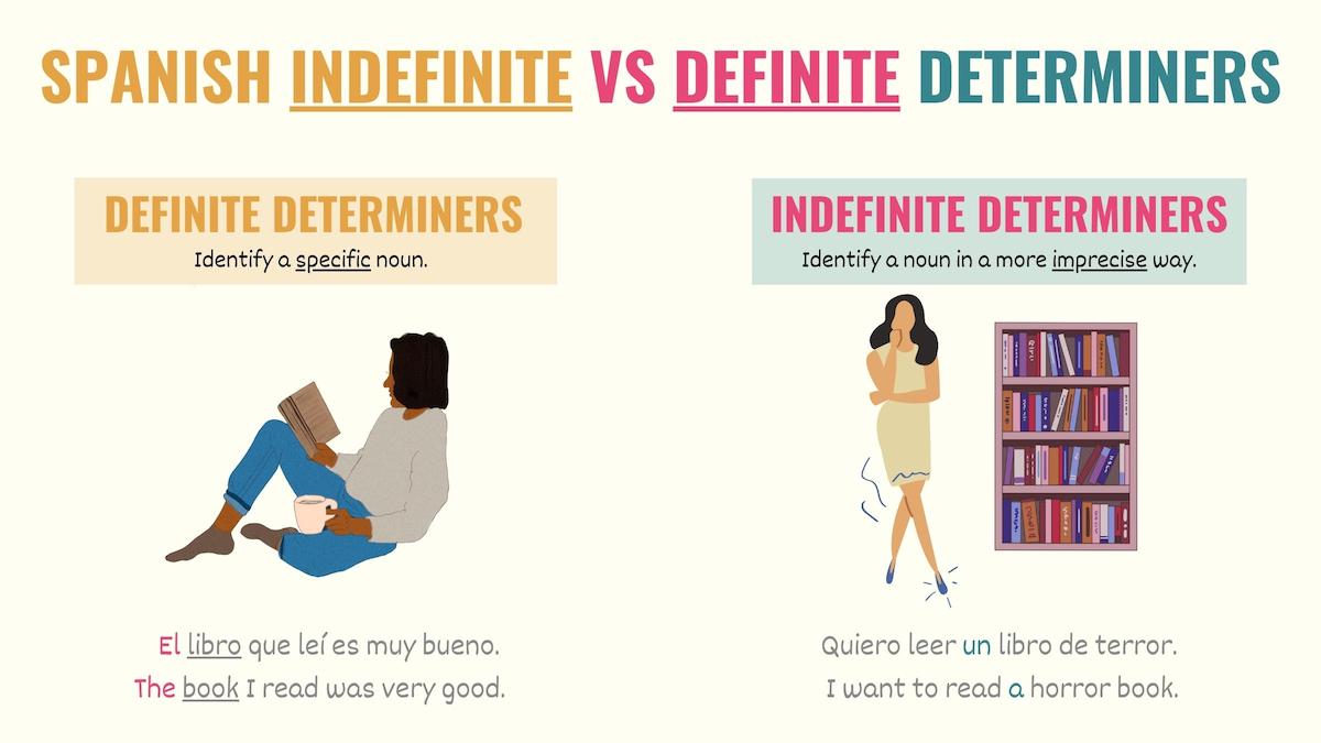 graphic showing the difference between indefinite and definite determiners in spanish