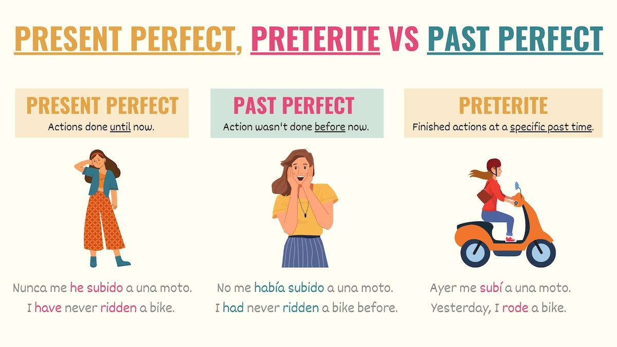 past-perfect-spanish-tense-rules-conjugations-examples