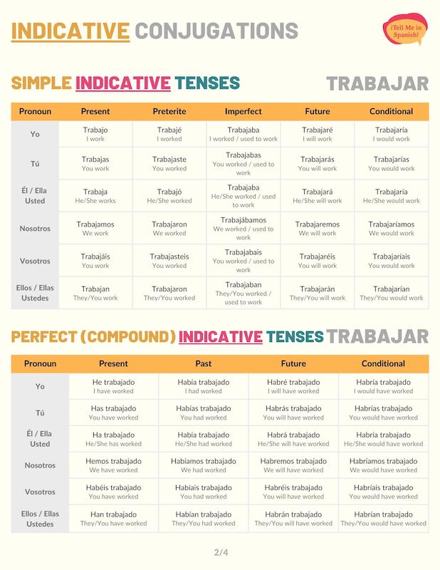 trabajar-conjugation-101-conjugate-trabajar-in-spanish