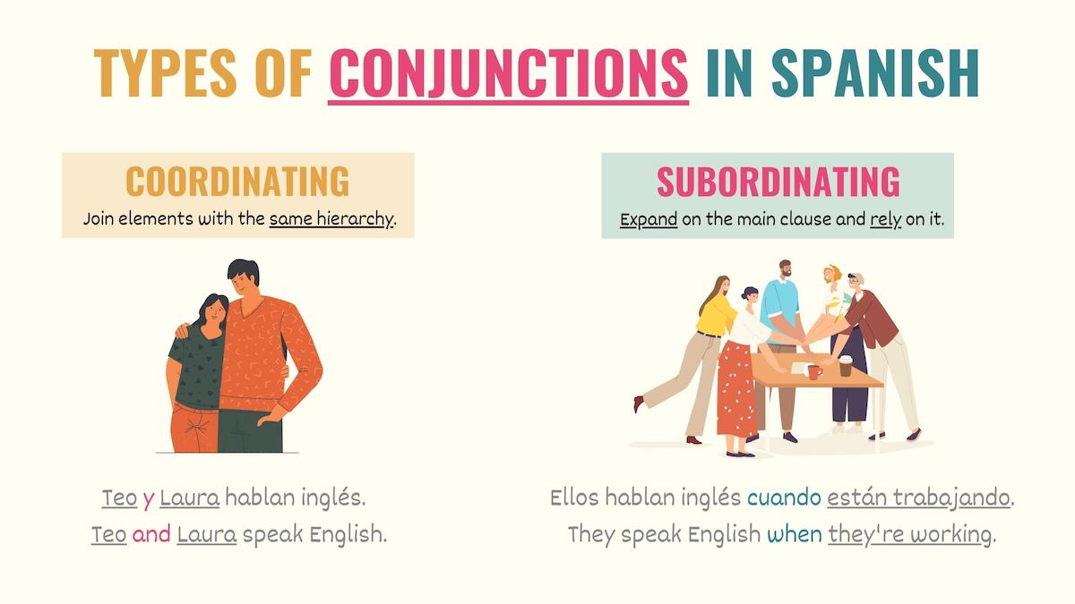 graphic explaining the difference between coordinating and subordinating conjunctions in spanish