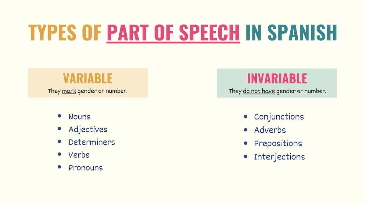 chart showing variable and invariable parts of speech in spanish