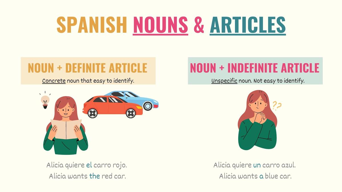 graphic showing the difference between a definite and indefinite article in spanish