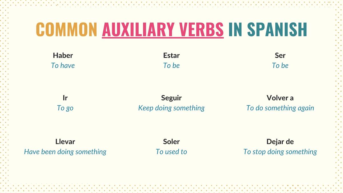 graphic listing common auxiliary verbs in spanish