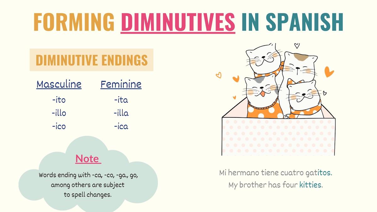 graphic showing how to form diminutives in spanish