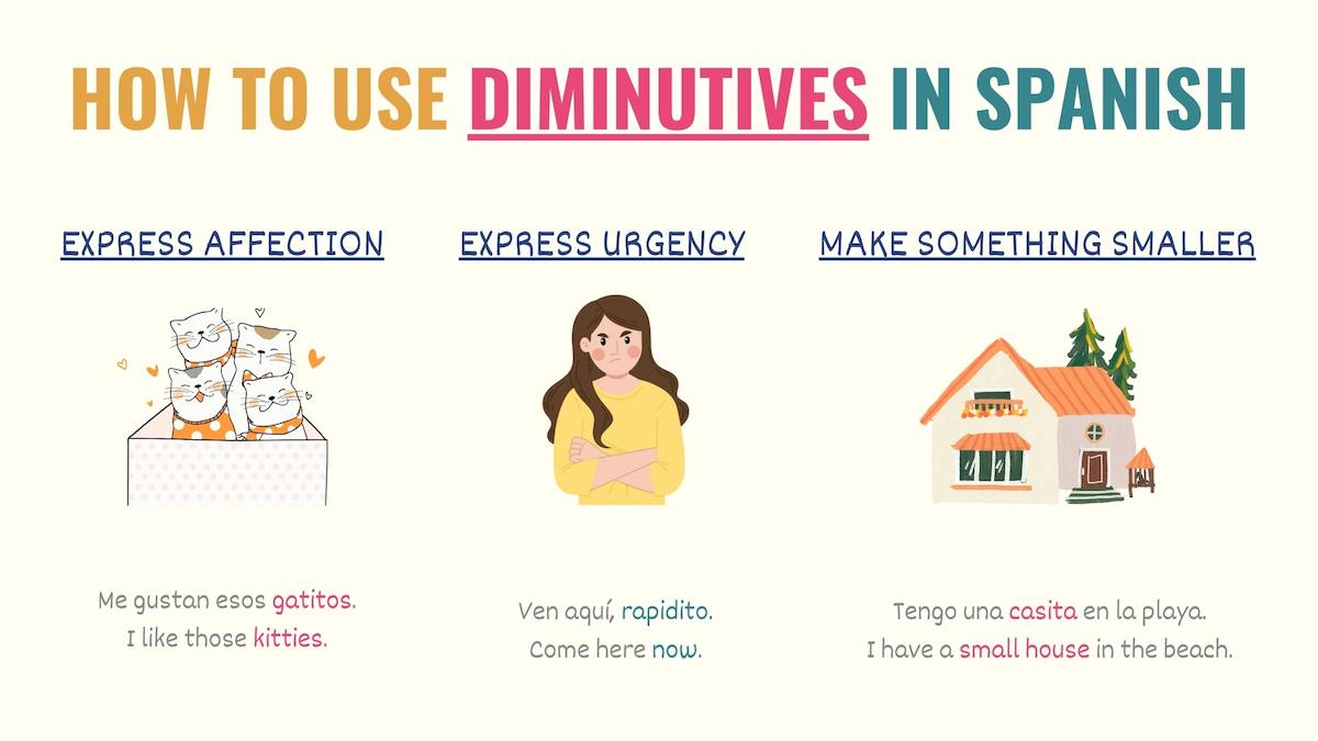graphic showing how to use diminutive words in Spanish