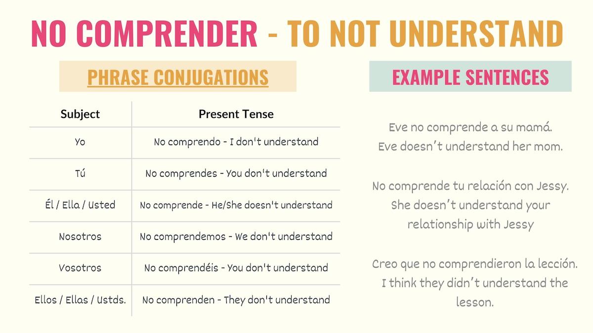 chart showing how to use no comprendo in spanish