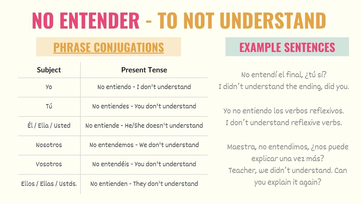 chart showing how to use no entiendo in spanish