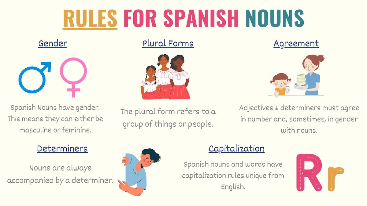 graphic showing a chart of different rules of nouns in spanish