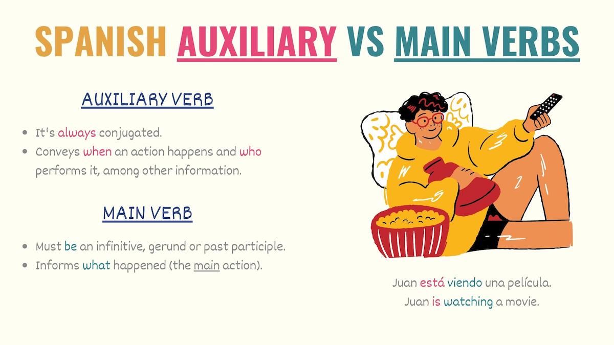 graphic showing the difference between auxiliary and main verbs in spanish