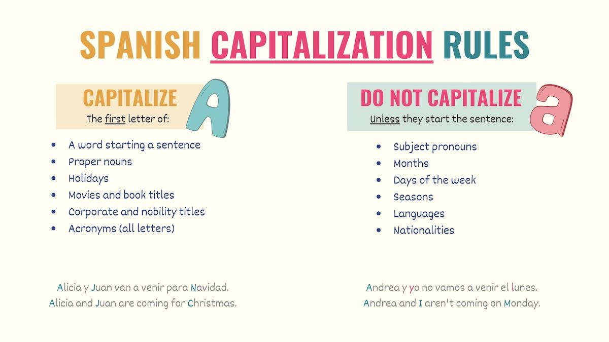 graphic listing the types of nouns that must be capitalized in Spanish