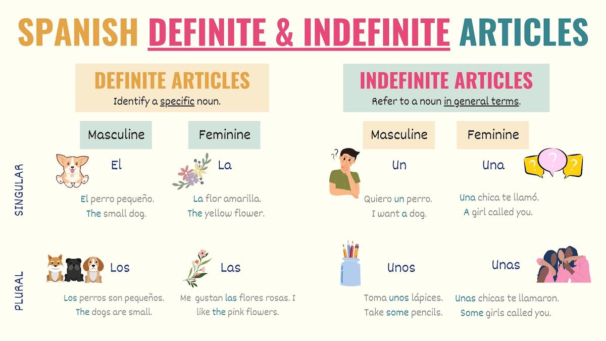 chart with definite and indefinite articles in spanish