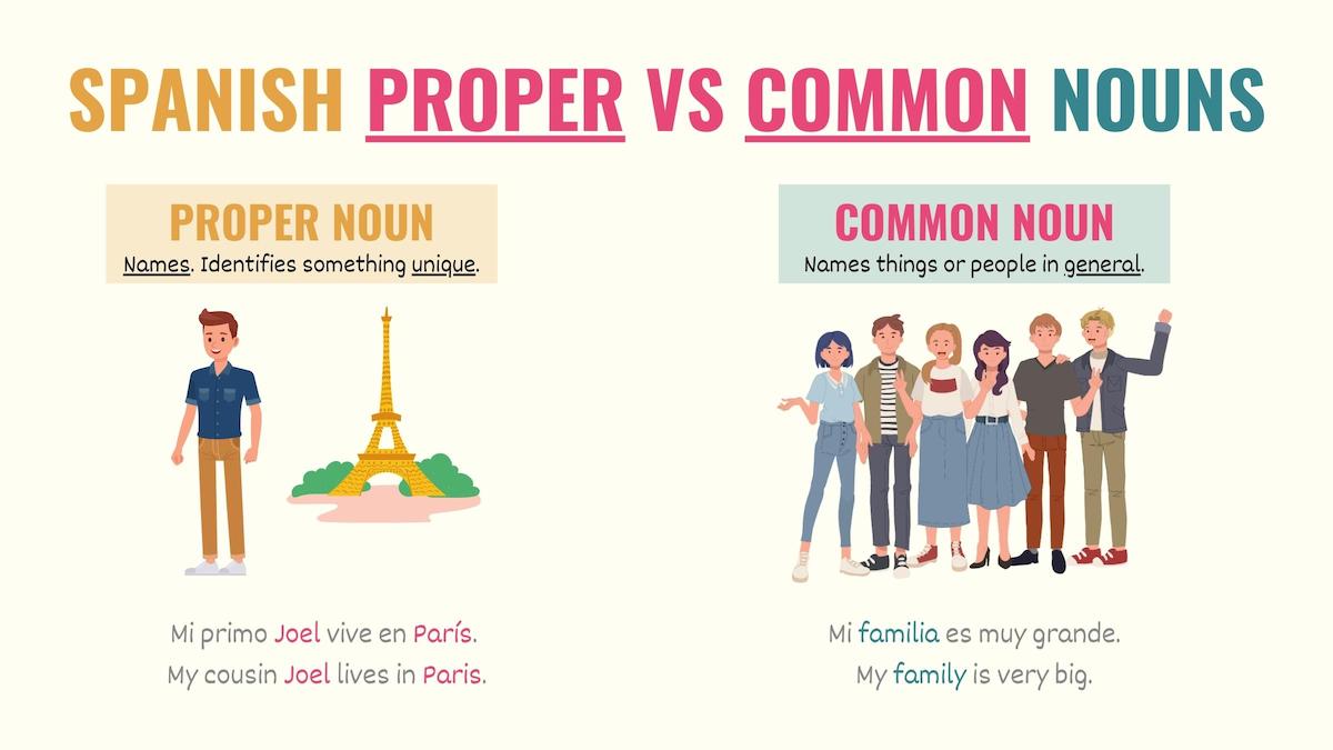 graphic showing the difference between proper and common nouns in spanish