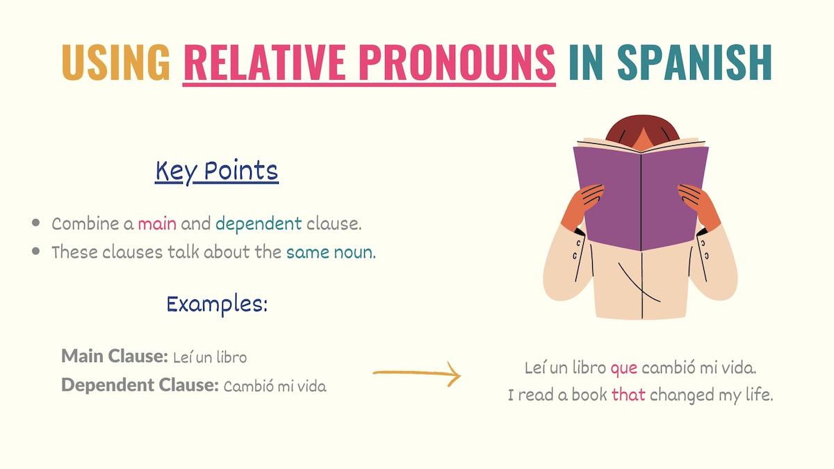 graphic explaining how to use relative pronouns in Spanish