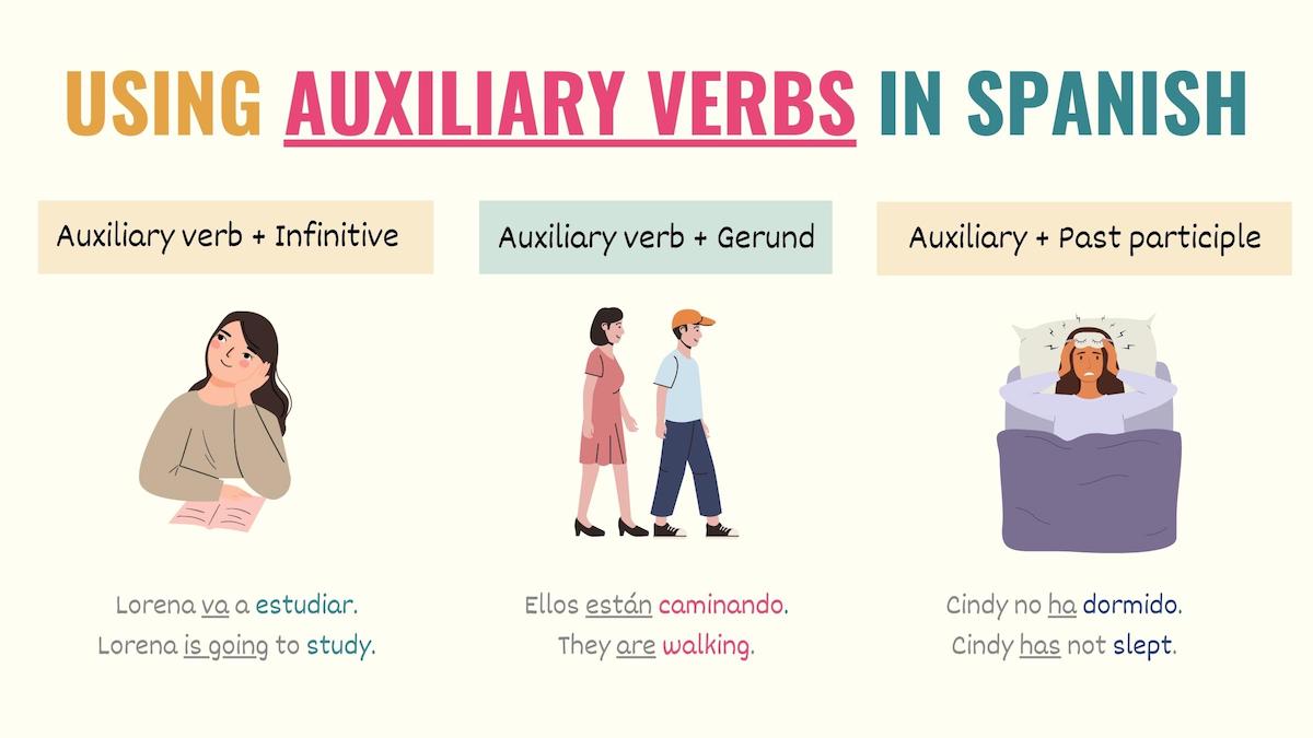 graphic showing how to use auxiliary verbs in spanish